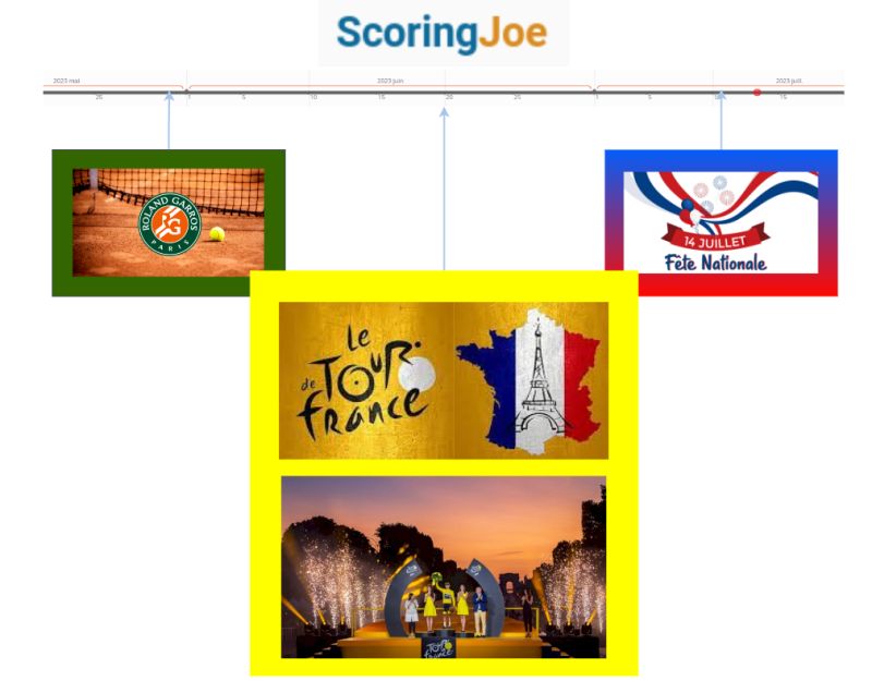 Start the race to personalization with ScoringJoe