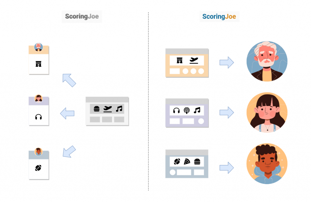 ScoringJoe : Révolutionnez l’expérience utilisateur avec la personnalisation dynamique